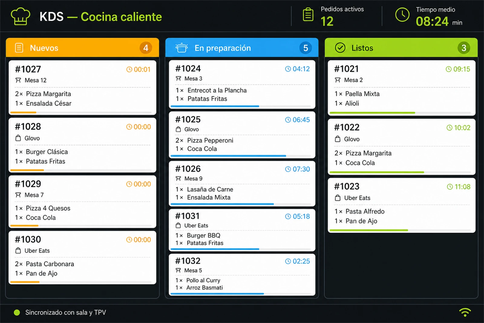 Pantalla de cocina KDS ZeuMax